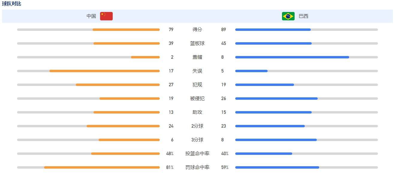 北京时间12月9日20:30，英超联赛第16轮利物浦挑战水晶宫的比赛，上半场阿利森献精彩扑救，远藤航失误爱德华造点被取消，红军半场零射正，半场结束，利物浦客场0-0水晶宫。